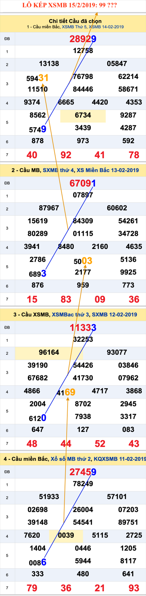 An so kep thu nhi - Lo kep XSMB 15-02-2019 An so kep thu nhi - Lo kep XSMB 15-02-2019